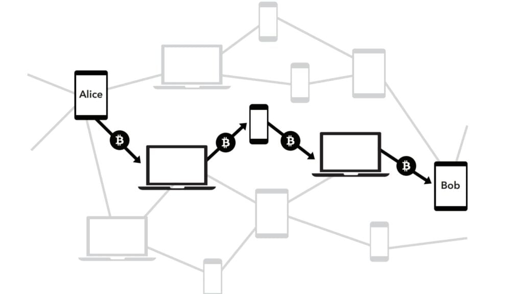 How does blockchain work bitcoin lightning network